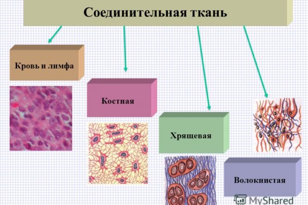 Кракен торговая