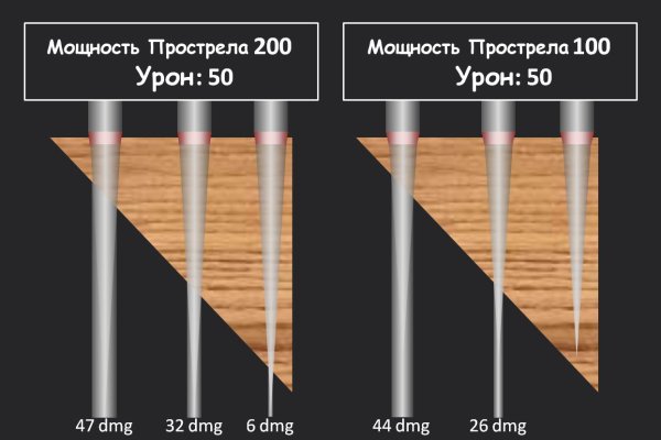 Кракен маркет даркент только через тор