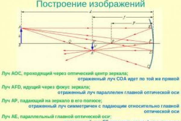 Кракен как зарегистрироваться